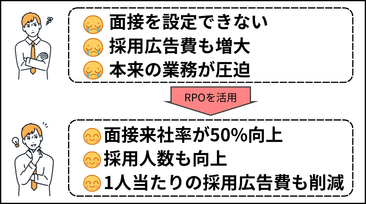 ドライバー採用でRPO（採用代行）を活用した実例