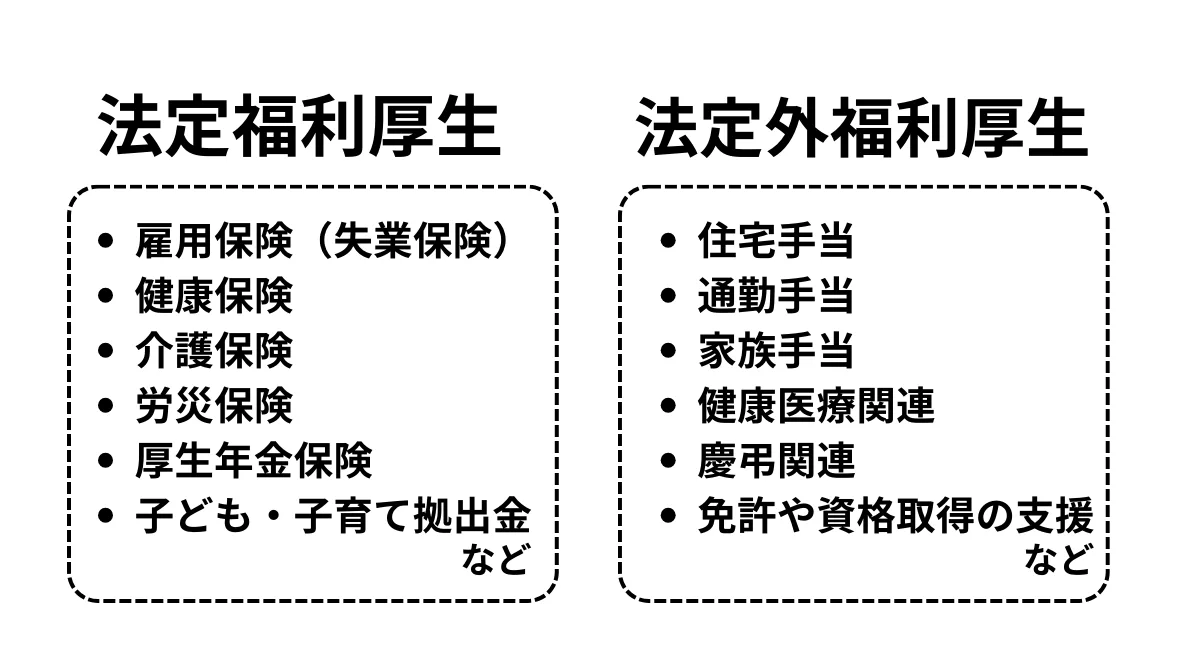 1．ドライバーの福利厚生