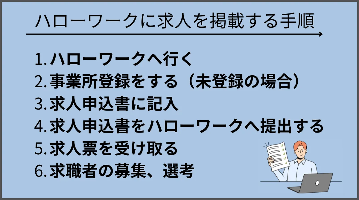 ハローワークに求人を掲載する手順