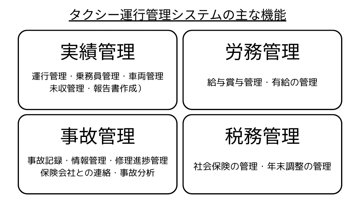 タクシー運行管理システムの主な機能