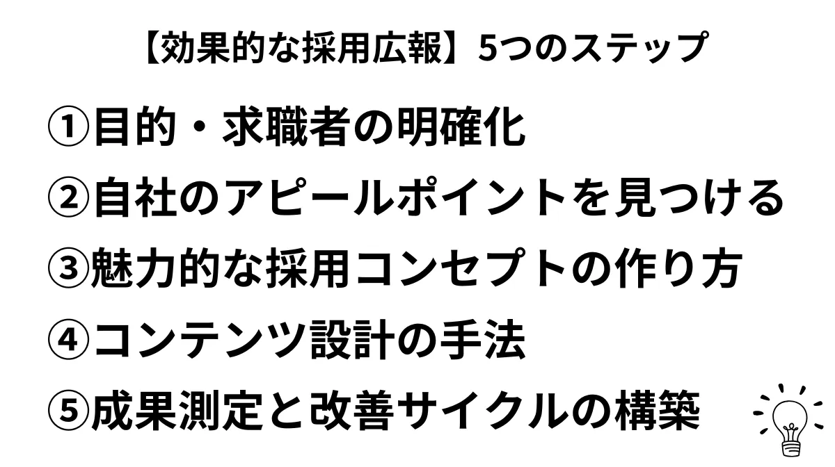 【効果的な採用広報】5つのステップ