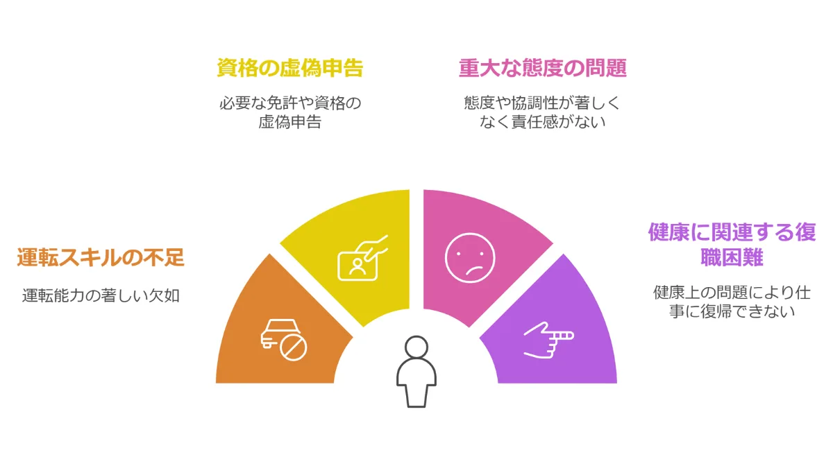 ドライバー採用における試用期間中の解雇が認められるケース