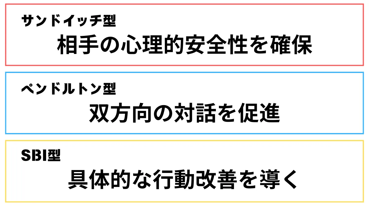 【効果的なフィードバック】3つの型