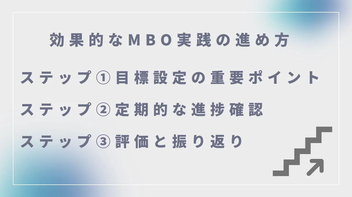 効果的なMBO実践の進め方