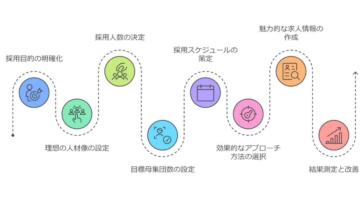 母集団形成を成功させる8つのステップ