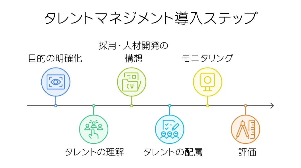 タレントマネジメントの導入ステップ