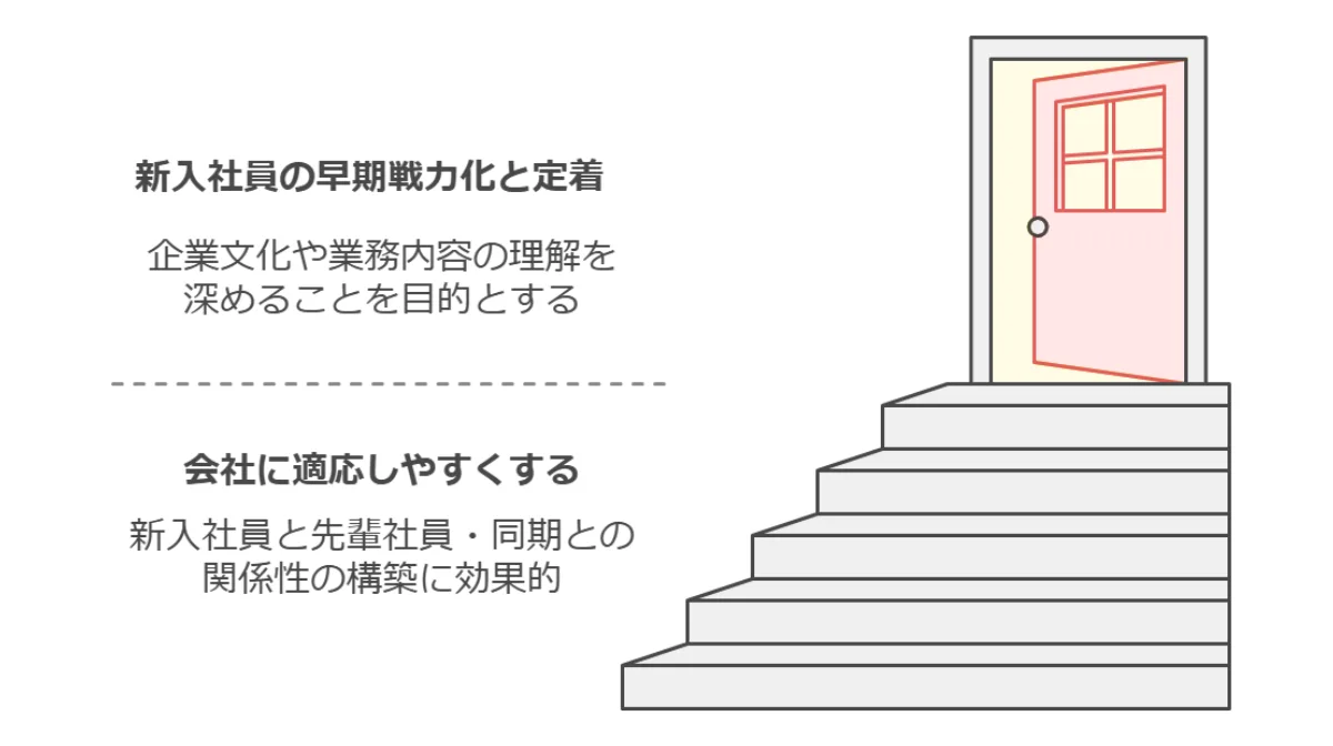 オンボーディングとは