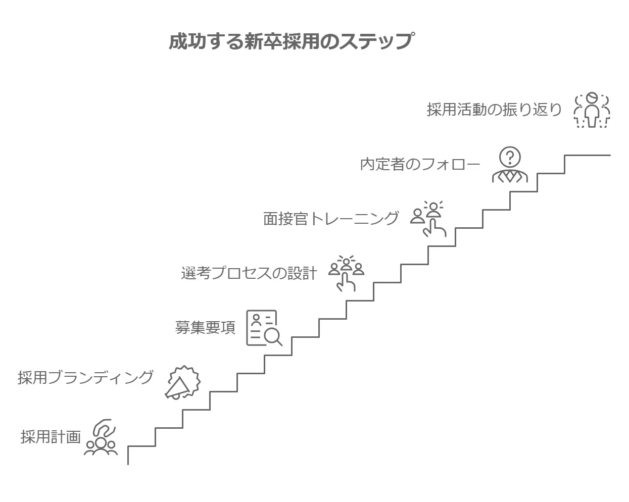 新卒採用を成功に導く7つの実践ポイント