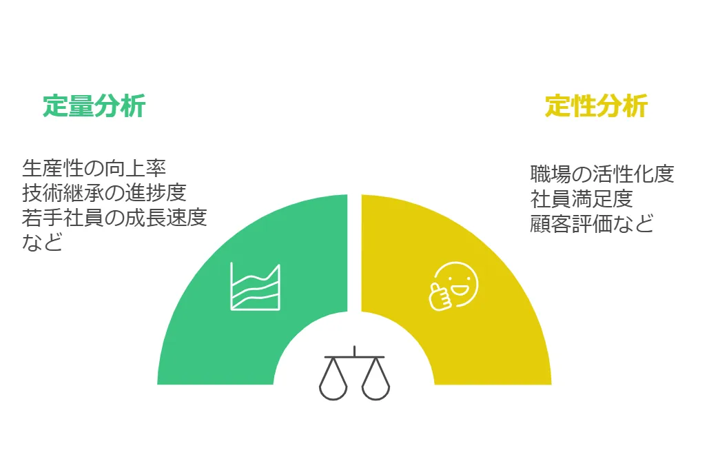 効果測定と課題解決の方法