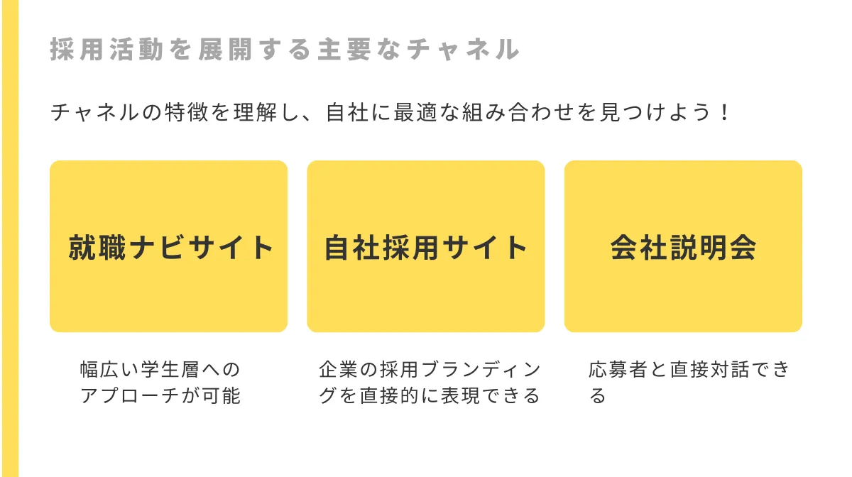 3．新卒採用における主要な採用チャネル