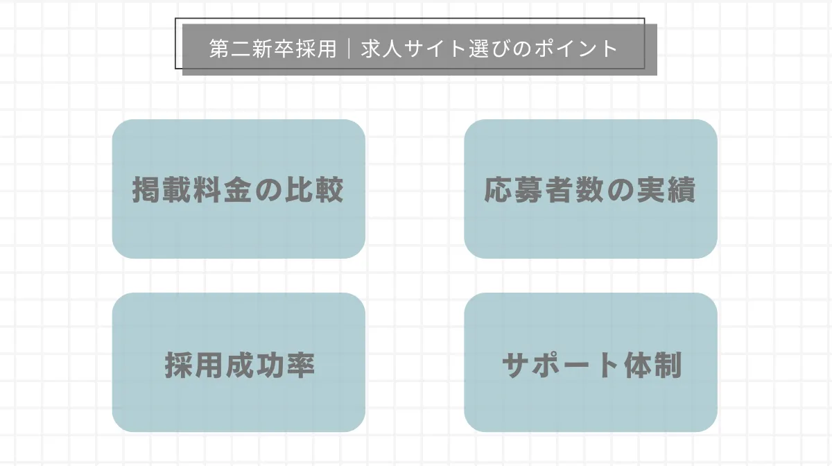 3．第二新卒採用｜求人サイト選びのポイント