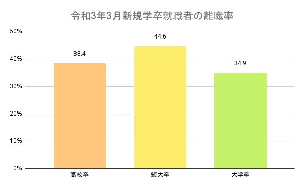 第二新卒とはいつまで？