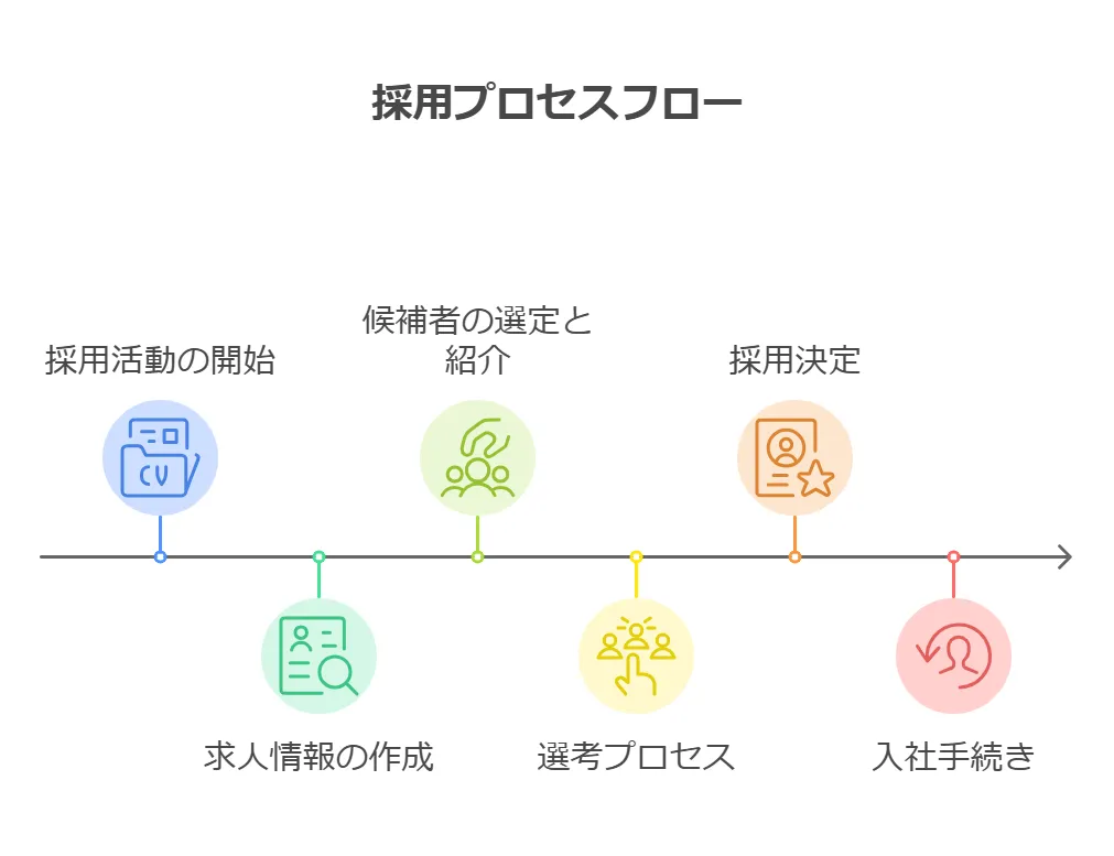 サポート体制とフォロー内容を比較する