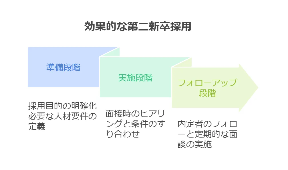 採用成功のためのチェックリスト