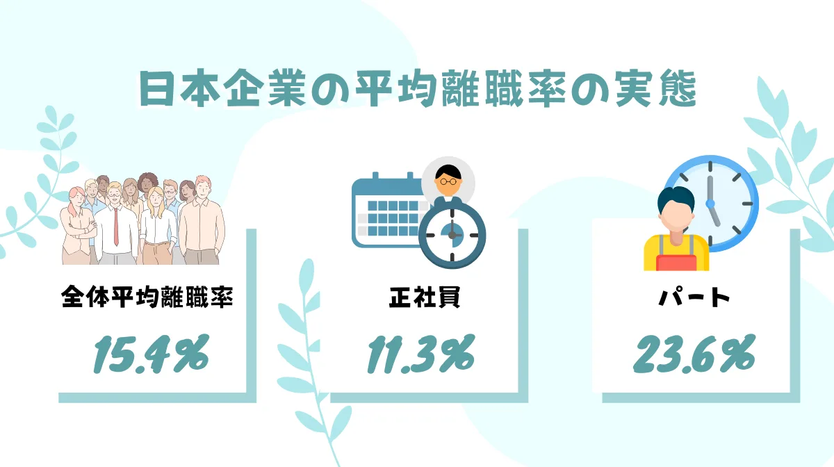 2．日本企業の平均離職率の実態