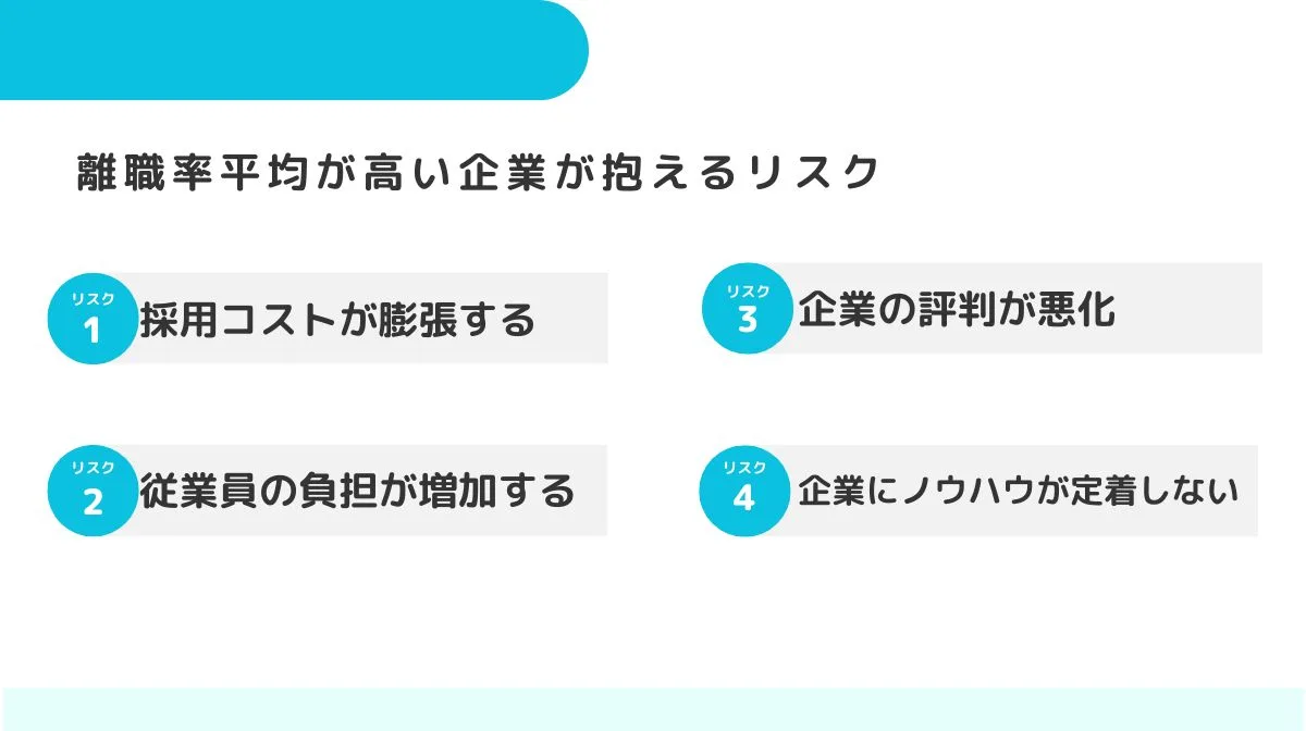 5．平均が高い企業が抱えるリスク