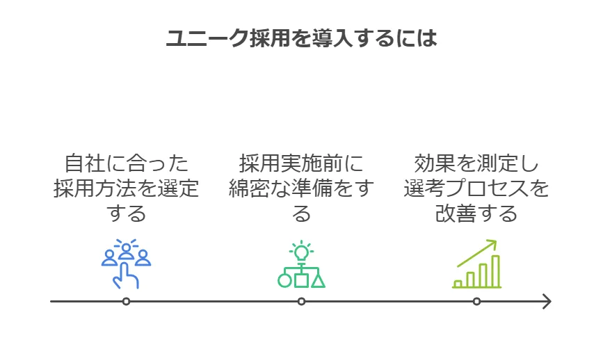 ユニーク採用の導入ステップ