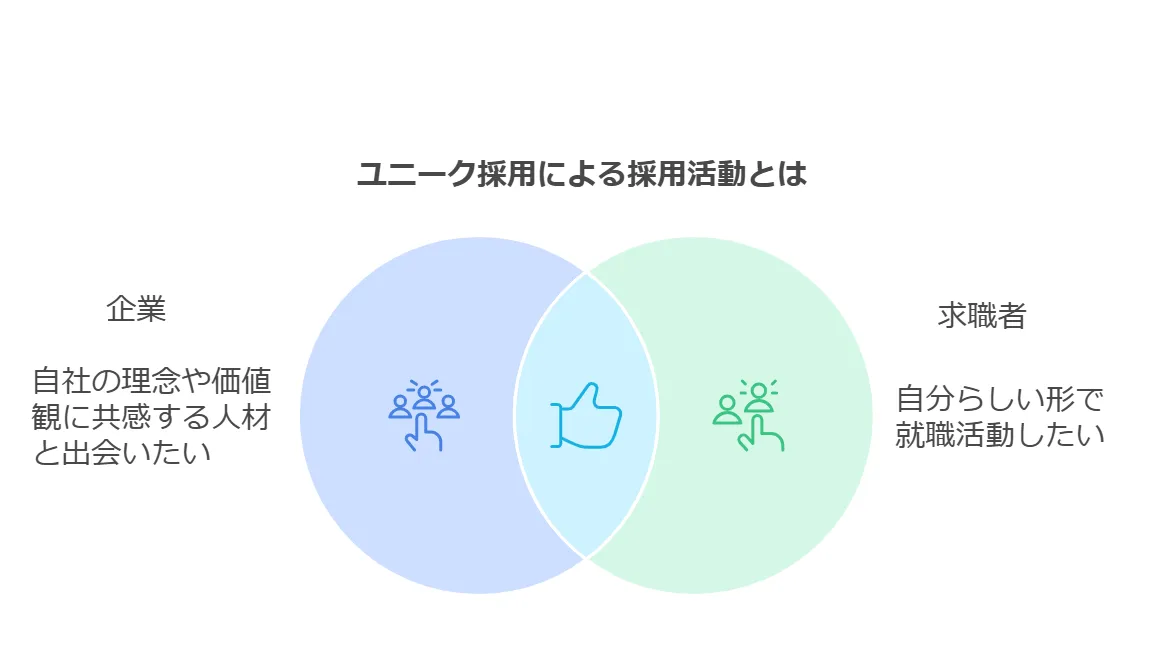 なぜ今、ユニーク採用が注目されているのか