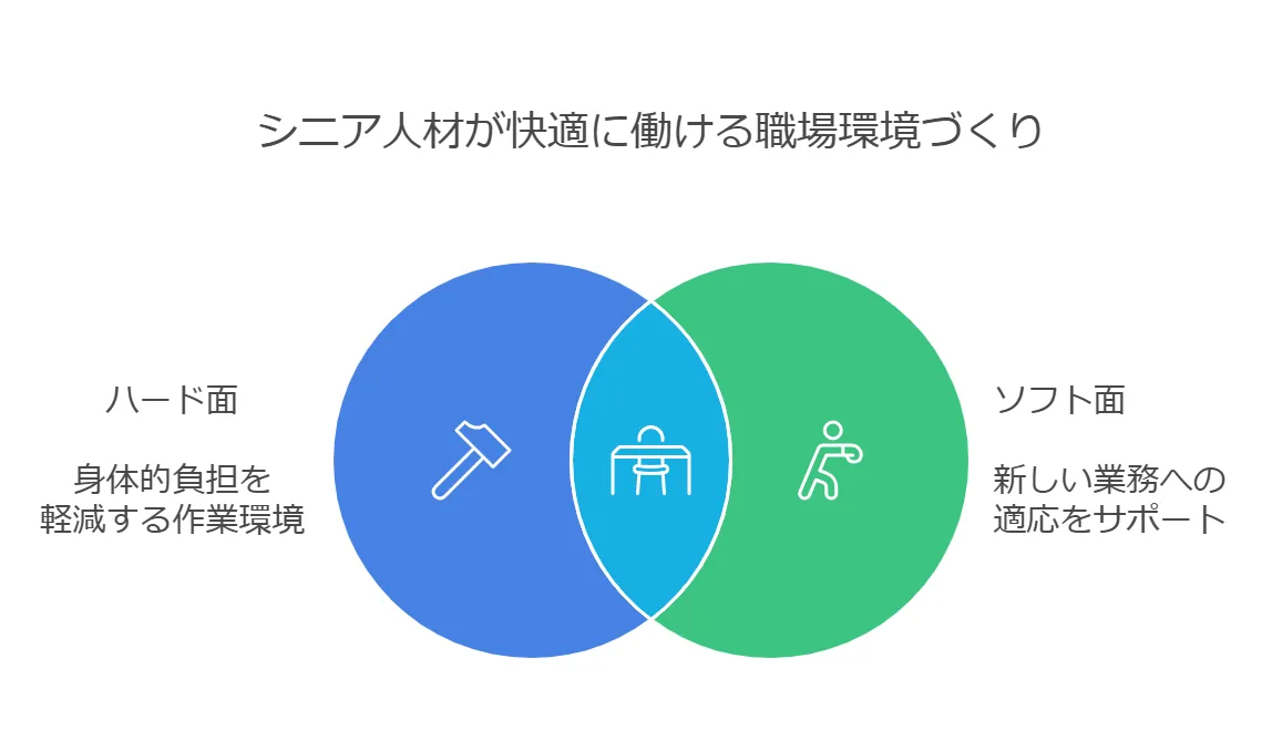 職場環境整備と配慮すべきポイント