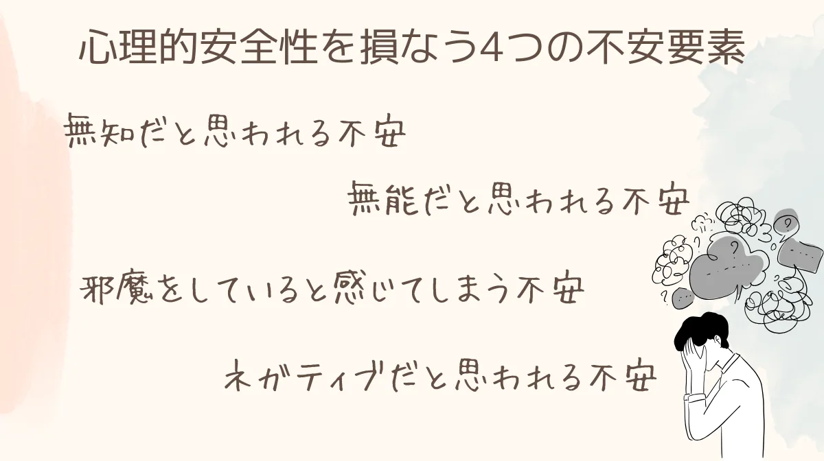 エドモンドソンの心理的安全性を損なう4つの不安要素