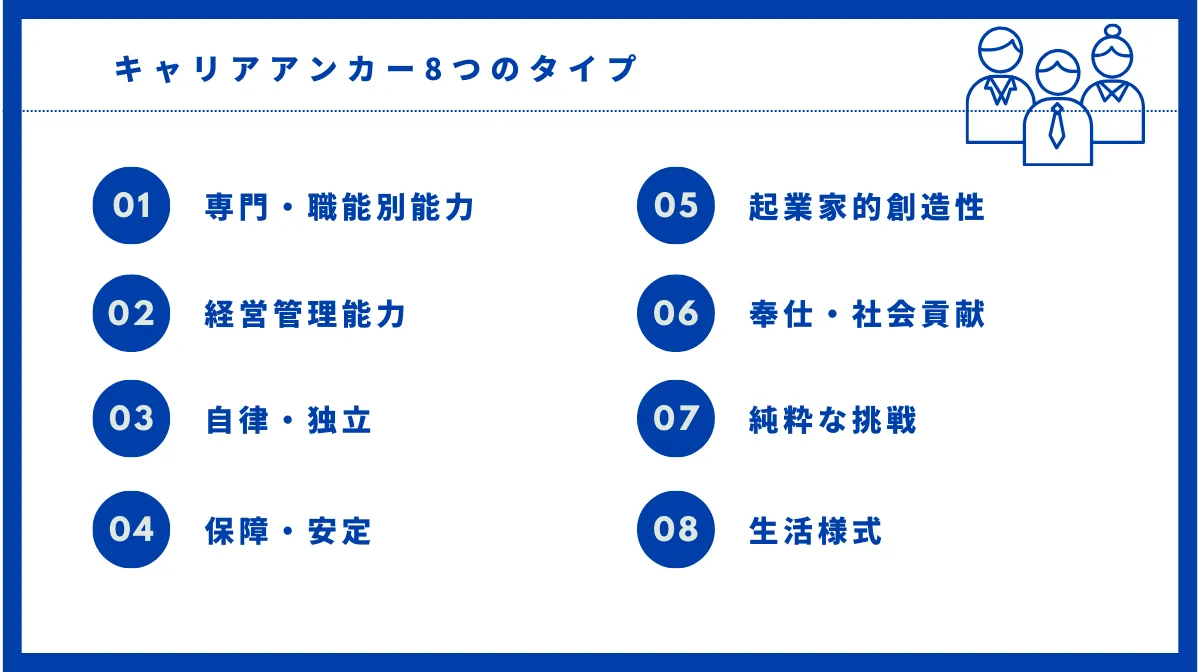 キャリアアンカーの8つのタイプと組織での活かし方