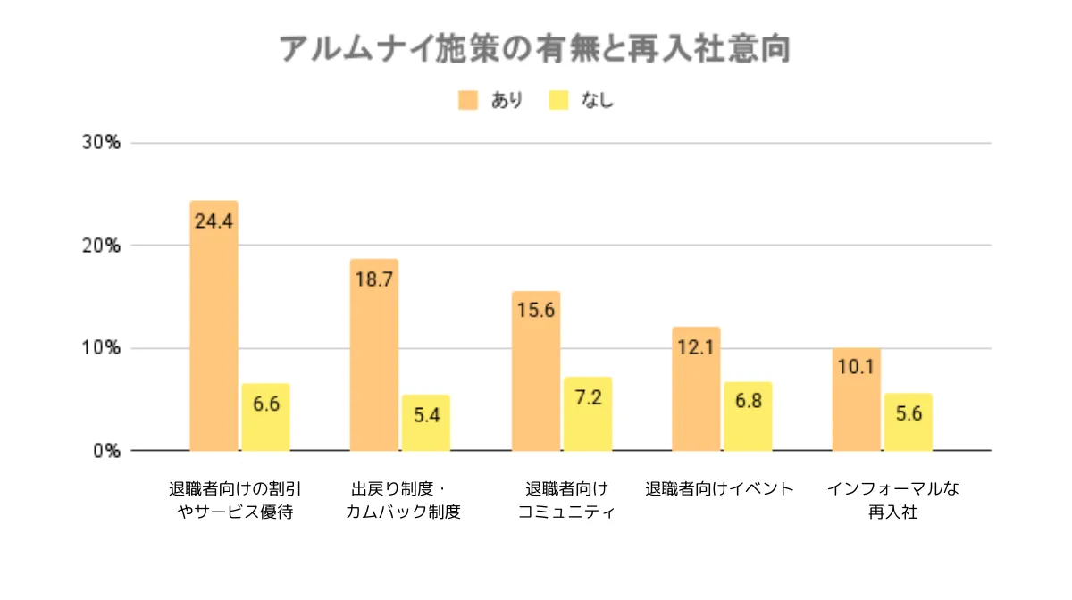 継続的な関係構築の重要性