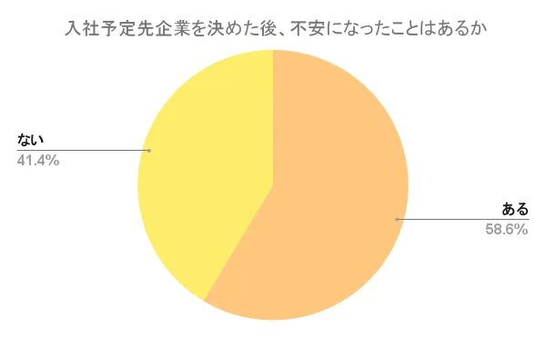 近年の内定辞退率の推移と影響(1)