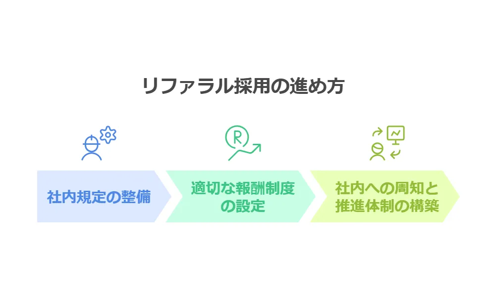 リファラル採用の具体的な進め方