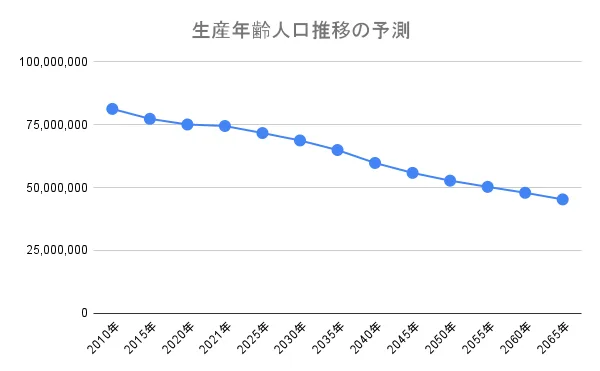 なぜ今アルムナイが注目されているのか