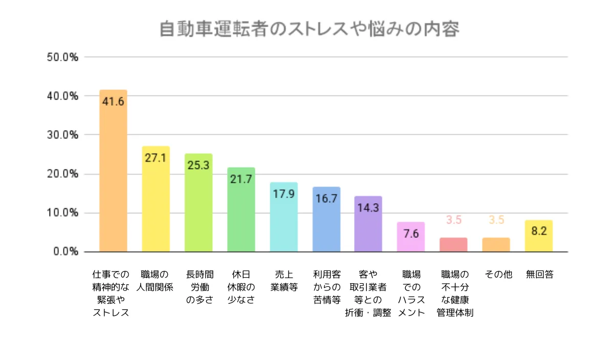 運送業界特有のストレス要因とその影響