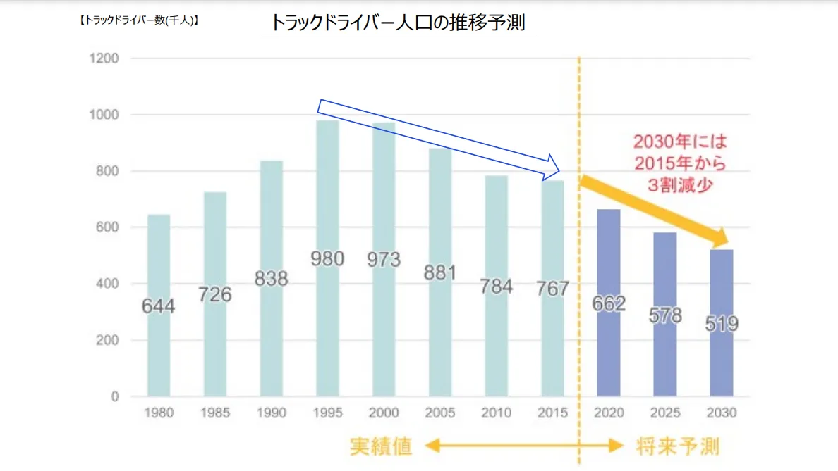 深刻化する運転手不足と女性ドライバーへの期待