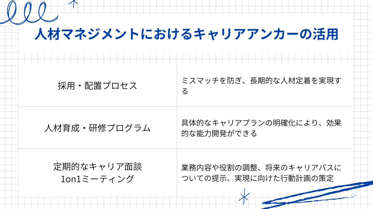 企業におけるキャリアアンカー活用の3つの施策