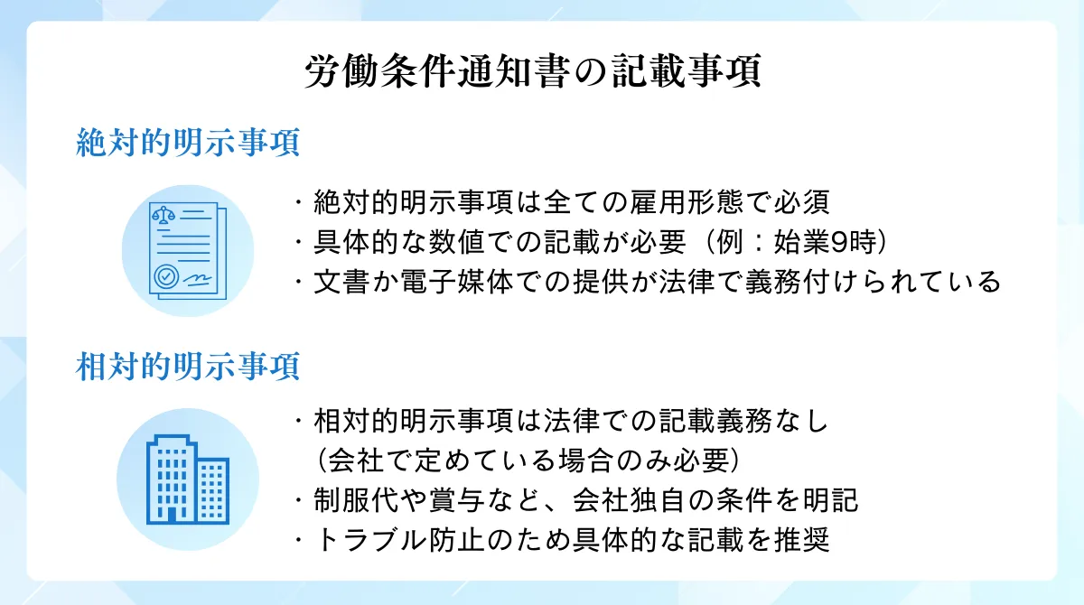 2．労働条件通知書の作成・発行時期