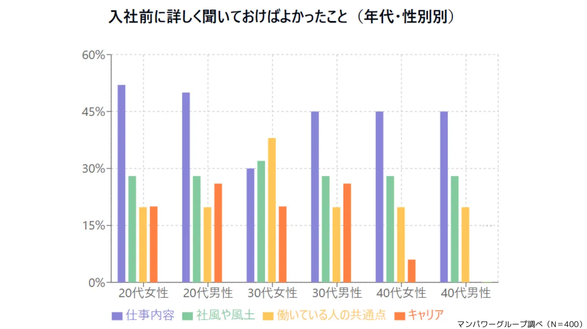 企業側の情報開示不足