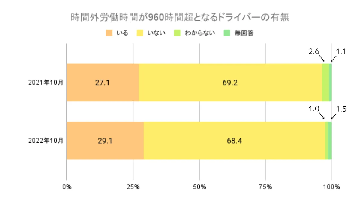 2024年の法改正が運送業界に与えた影響