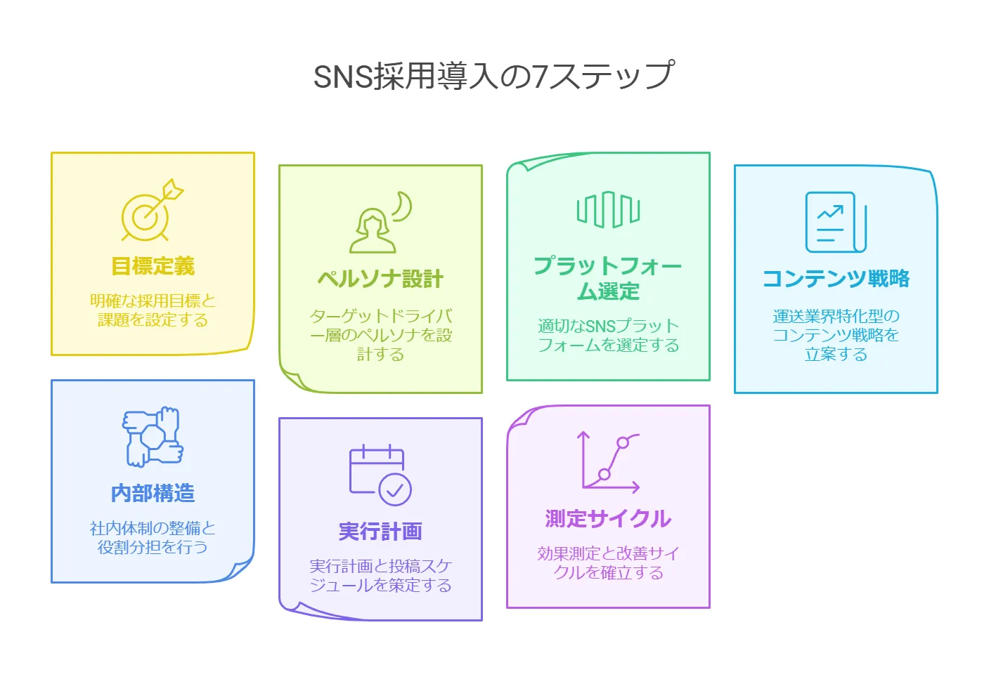 SNS採用導入の7ステップ〜運送会社向け実践ガイド〜