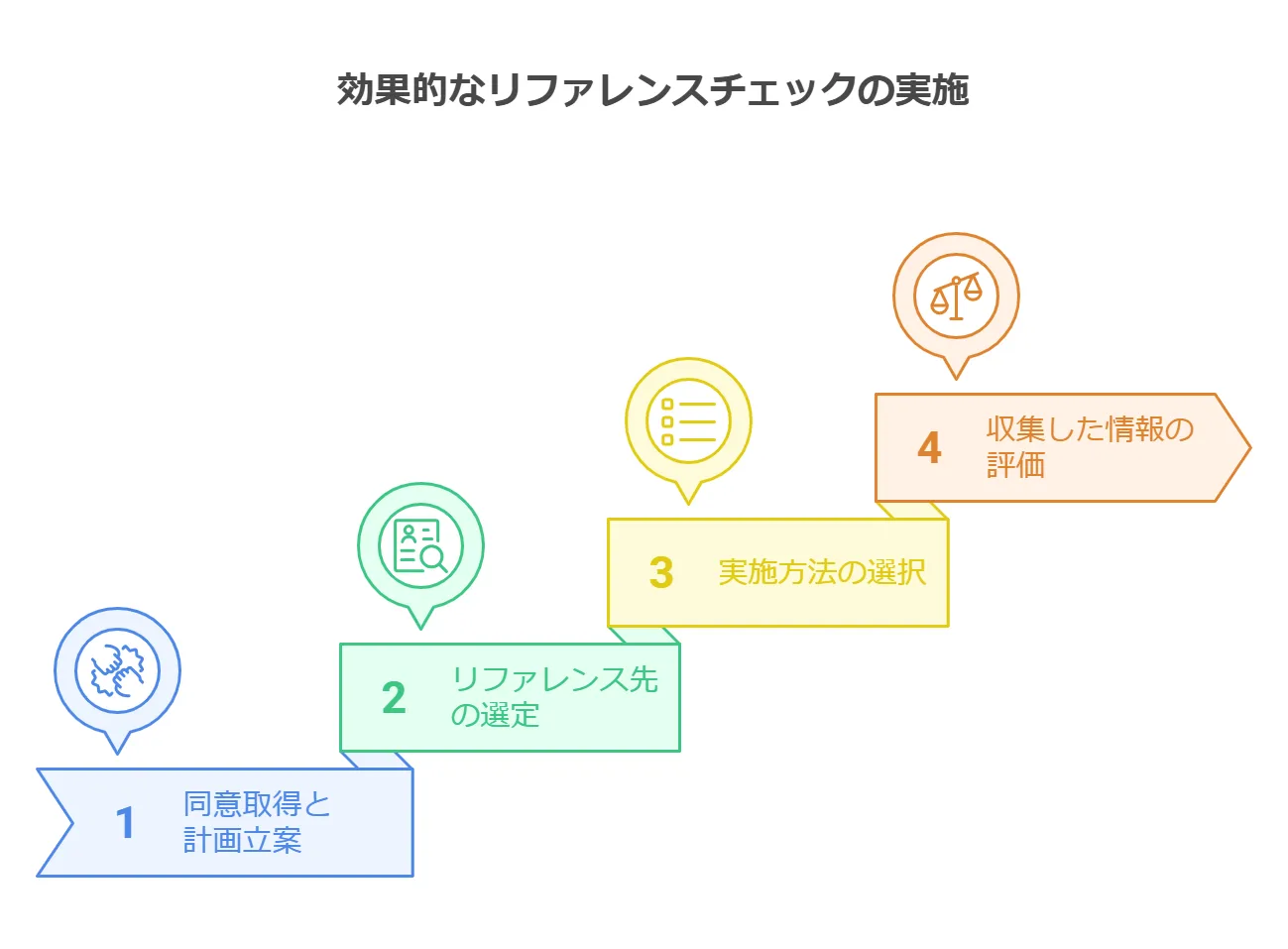 ドライバー採用のリファレンスチェック実施手順