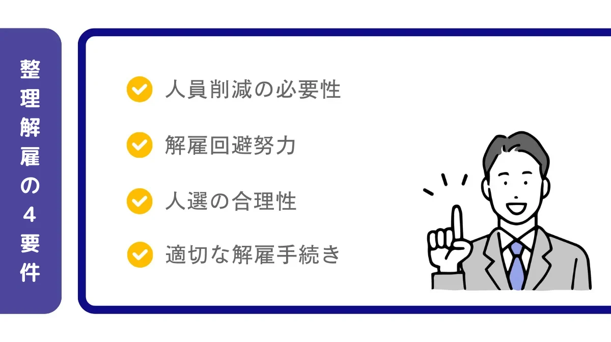 整理解雇の4要件