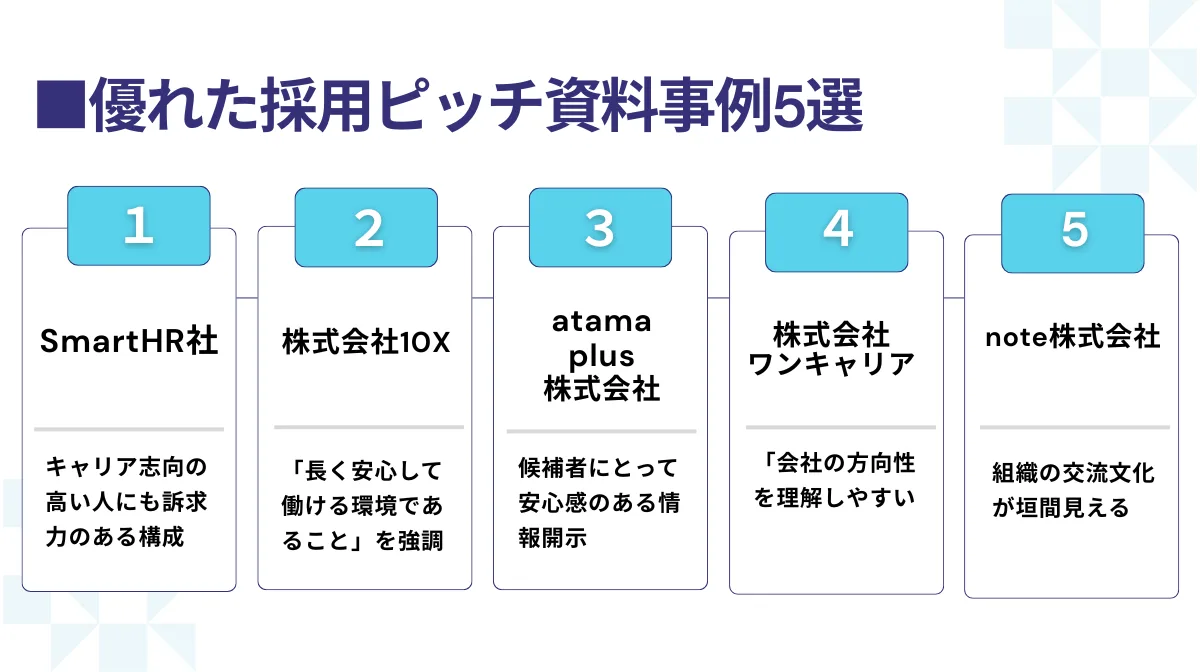 業界別・職種別の優れた採用ピッチ資料事例5選