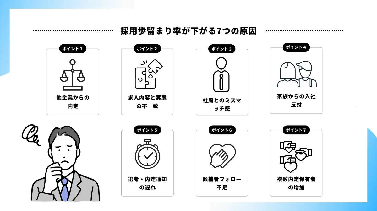 7つの原因
