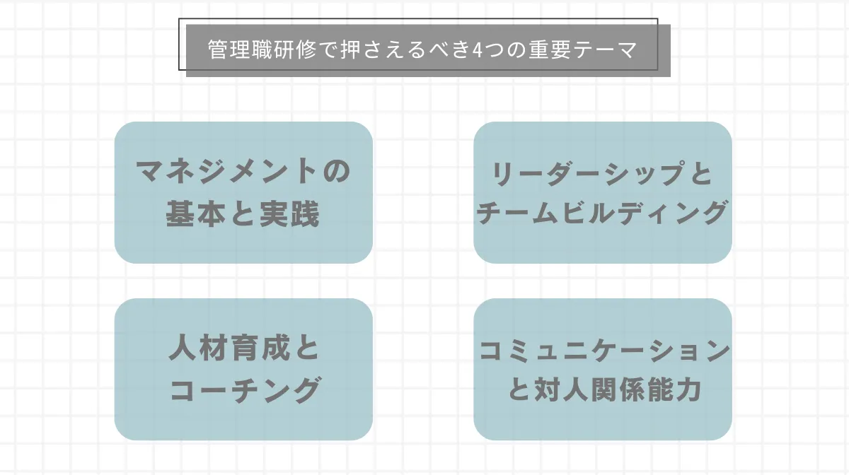 管理職研修で押さえるべき4つの重要テーマ