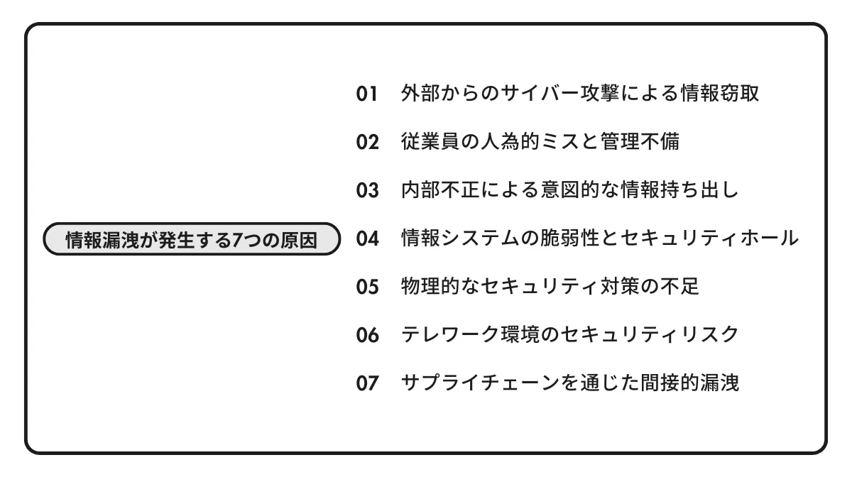 情報漏洩が発生する7つの主要原因