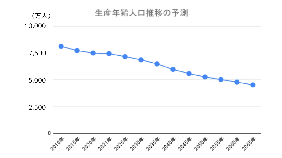 深刻化する人材不足と採用競争の激化