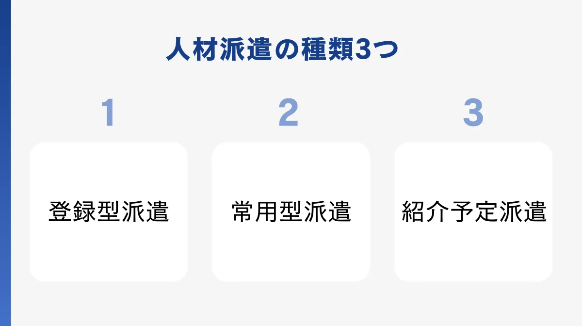 人材派遣の種類3つ:雇用形態の違いと効果的な活用方法