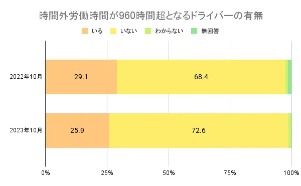 2024年4月から始まった時間外労働の上限規制とその影響