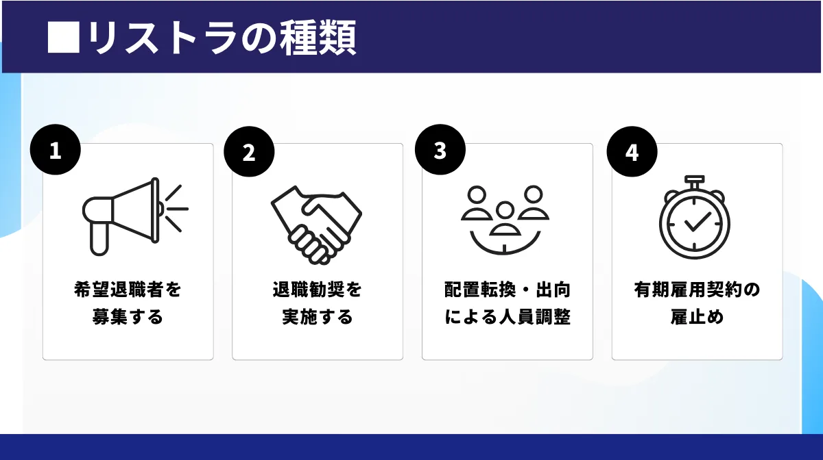 リストラの具体的な手段と選択方法