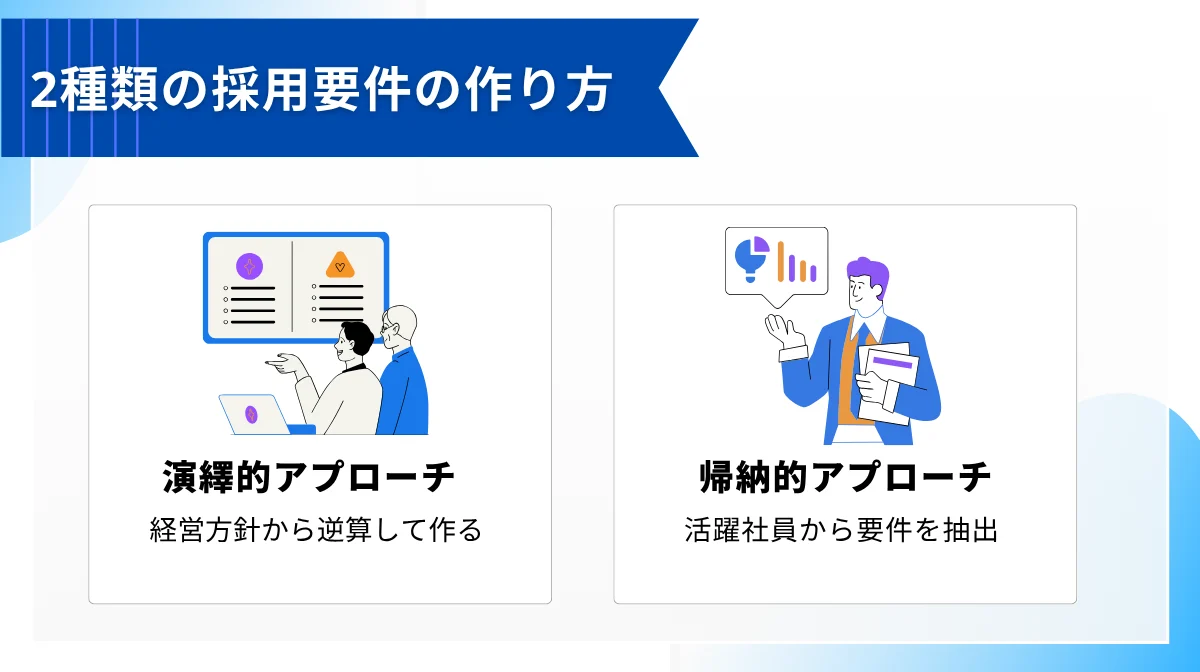 採用要件の作り方|2つの効果的アプローチ