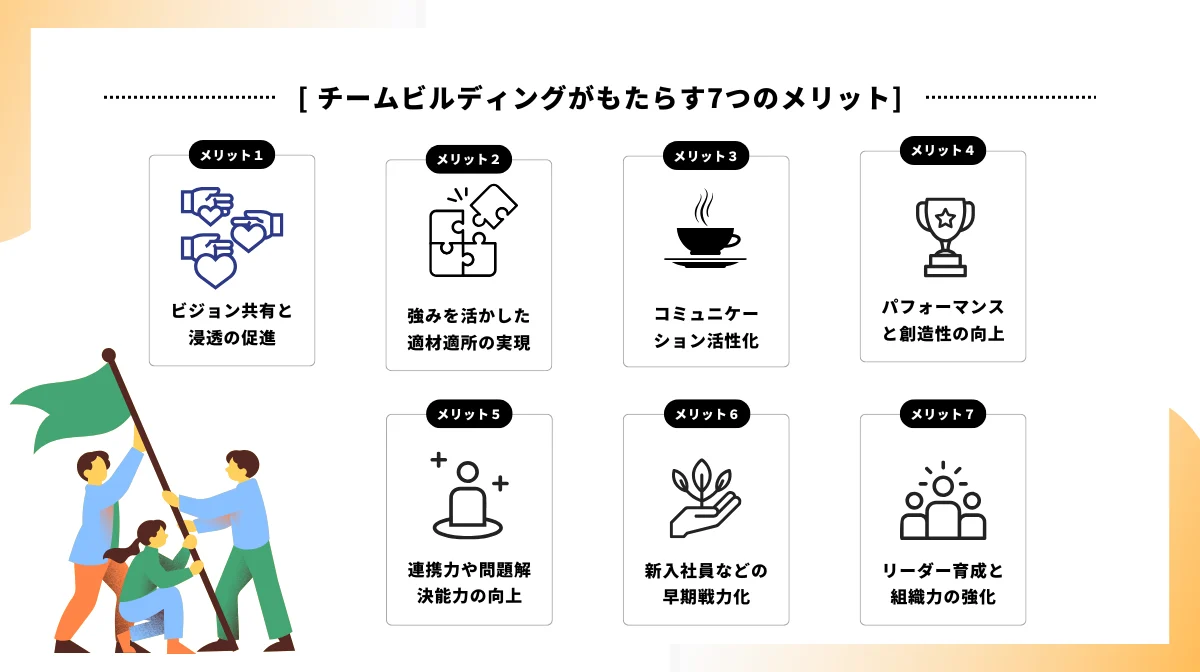 チームビルディングがもたらす7つの具体的なメリット