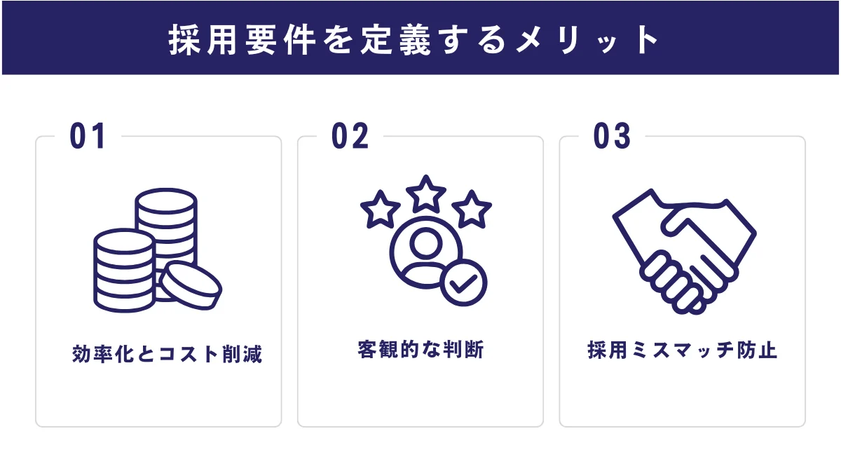 採用要件を定義することで得られる効果