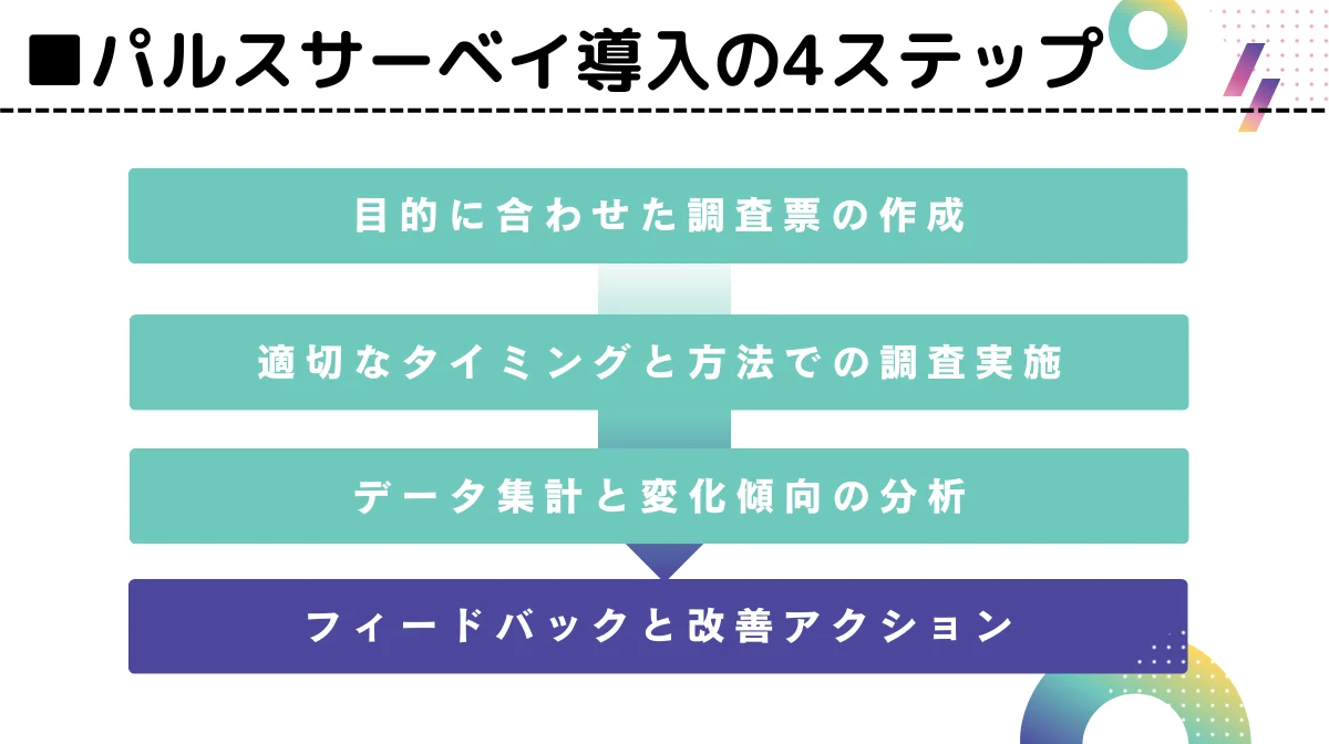 パルスサーベイ導入の4ステップ
